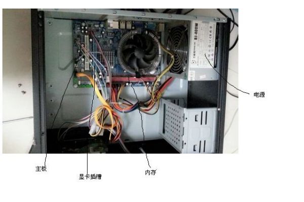 电脑主机内部结构及主板组件说明图